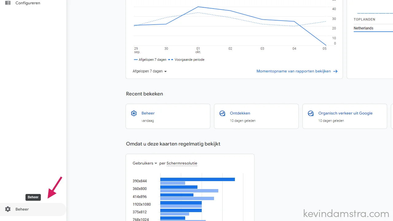 Google Analytics - Beheer