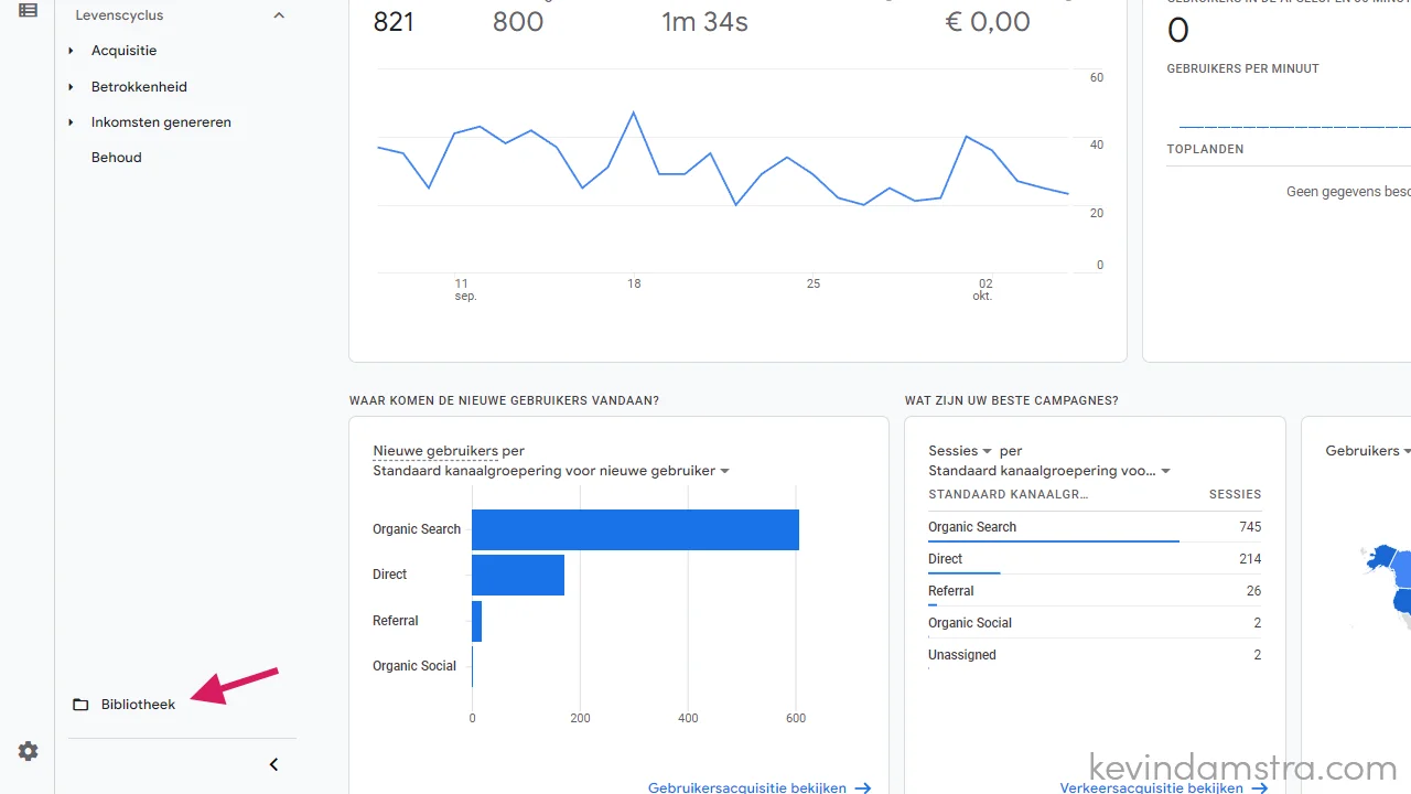 Google Analytics - Rapporten - Bibliotheek