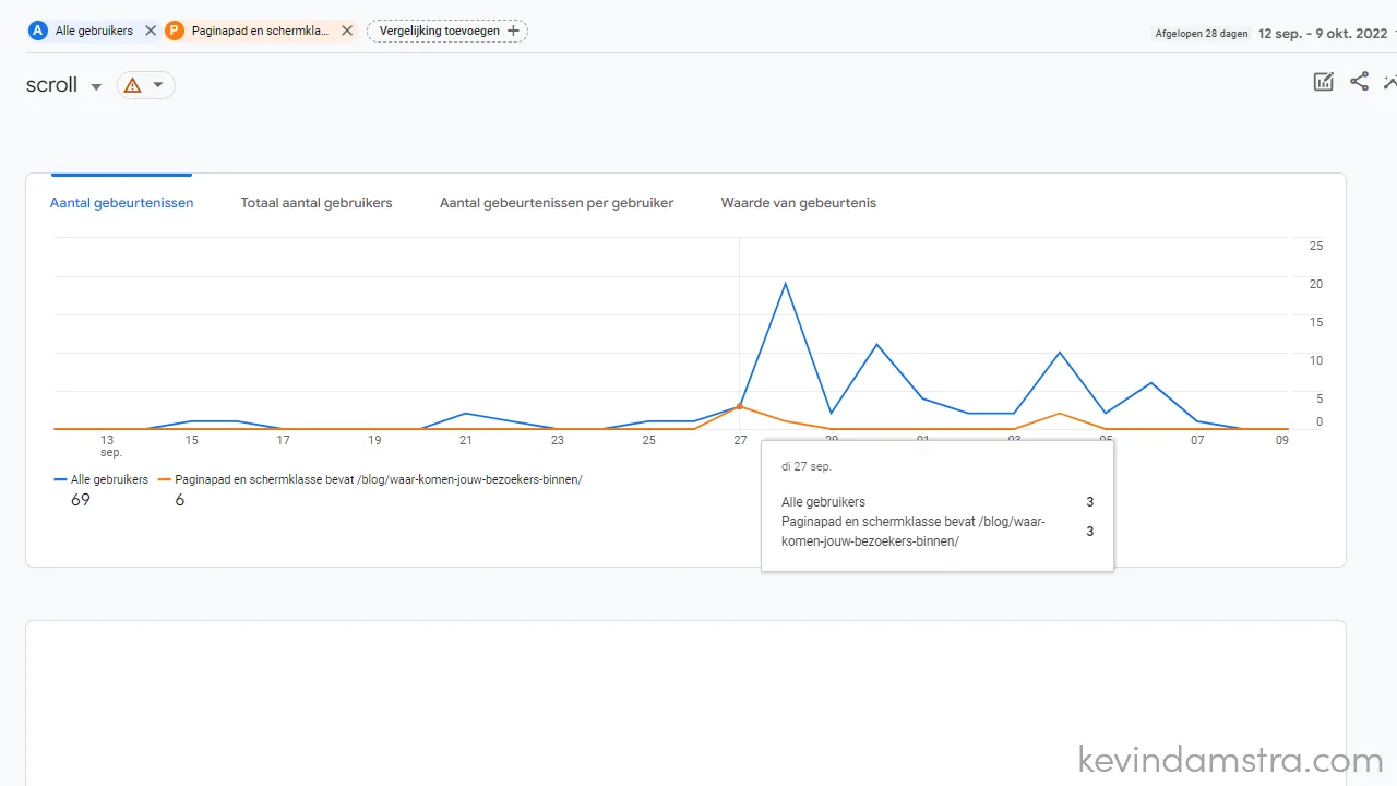 Google Analytics - Standaard gebeurtenis scroll