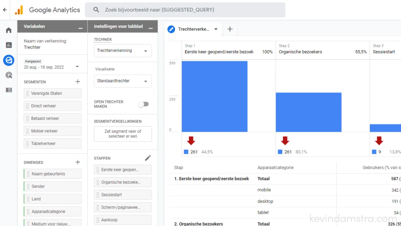 Google Analytics - Standaard trechterweergave - Notes