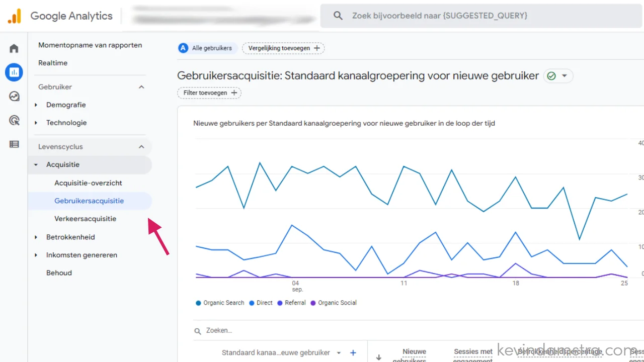 Google Analytics - Waar komen jouw bezoekers binnen - Gebruikersacquisitie - Notes