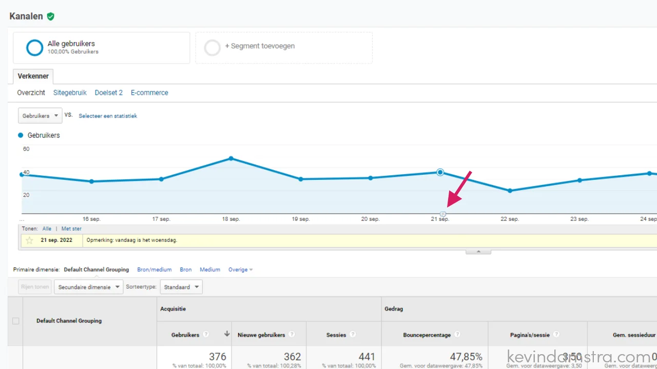 Screenshot - Annotaties in Universal Analytics